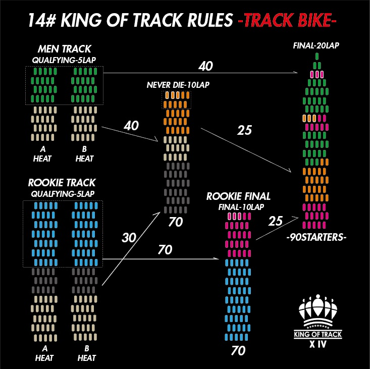 킹오브트랙 KingOfTrack 대한민국
